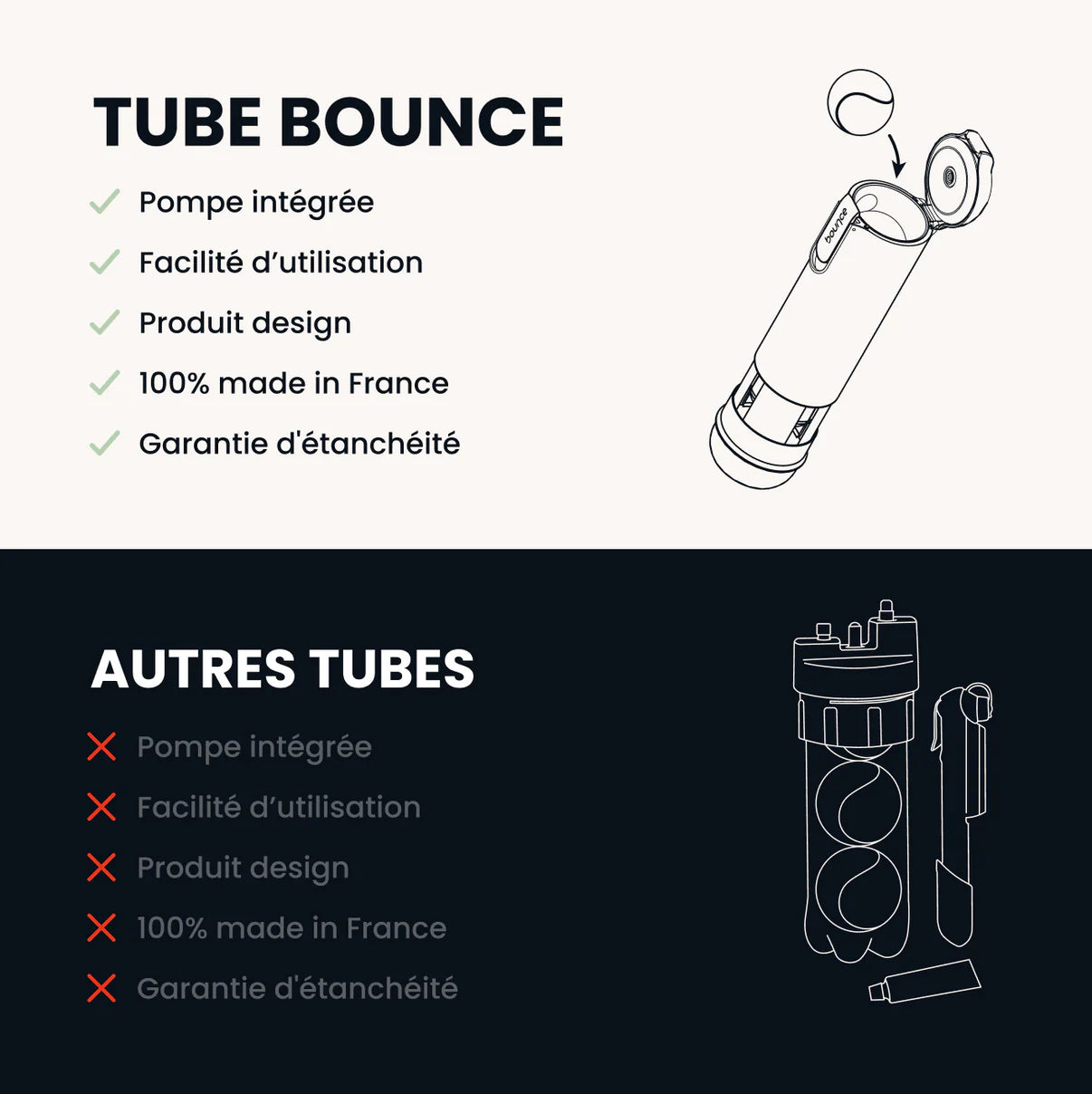 Préssurisateur de balles de padel Bounce