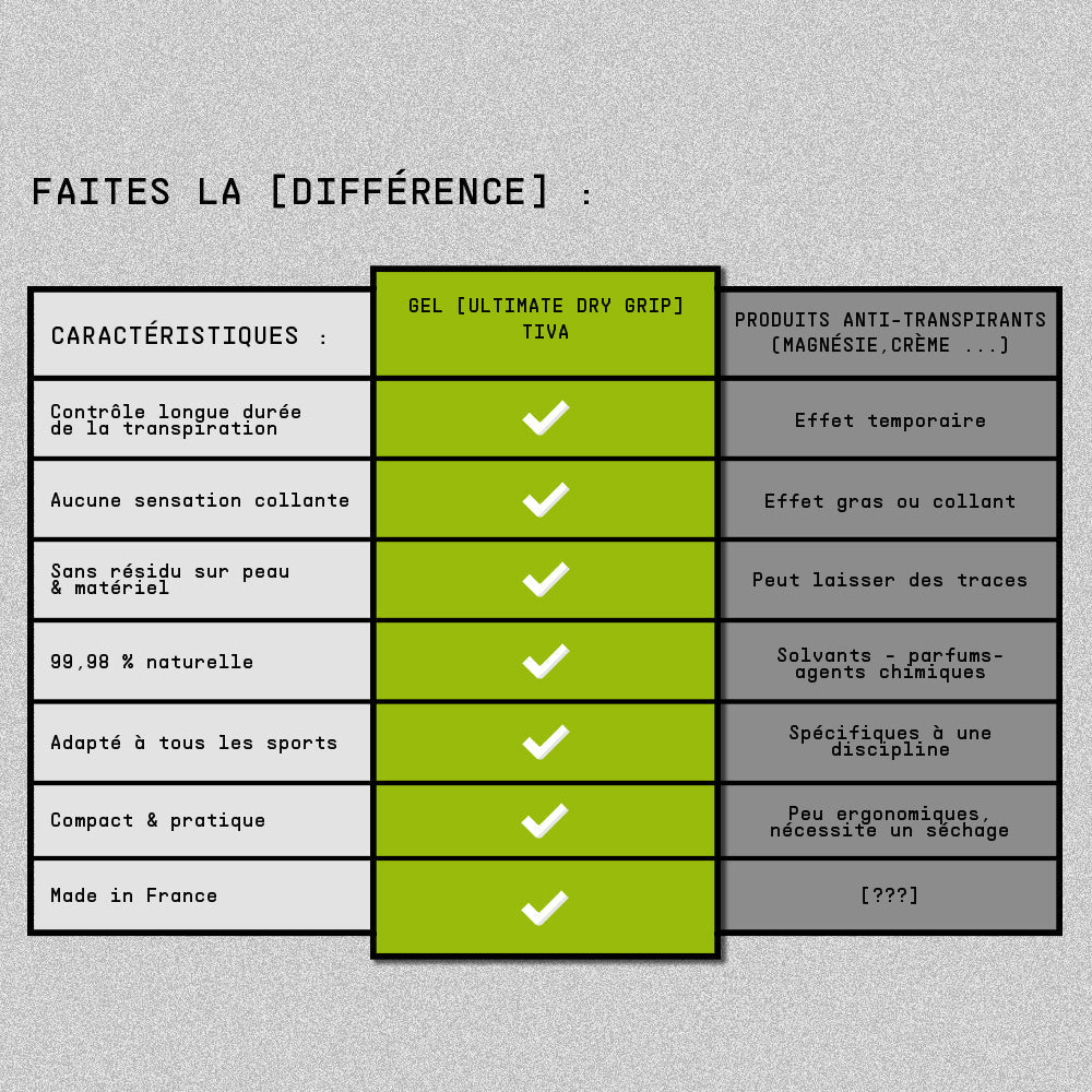 Gel Ultimate Dry Grip TIVA