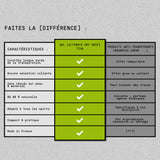 Gel Ultimate Dry Grip TIVA