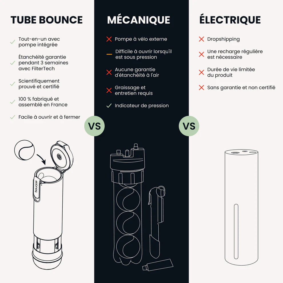 Préssurisateur de balles de padel Bounce FilterTech
