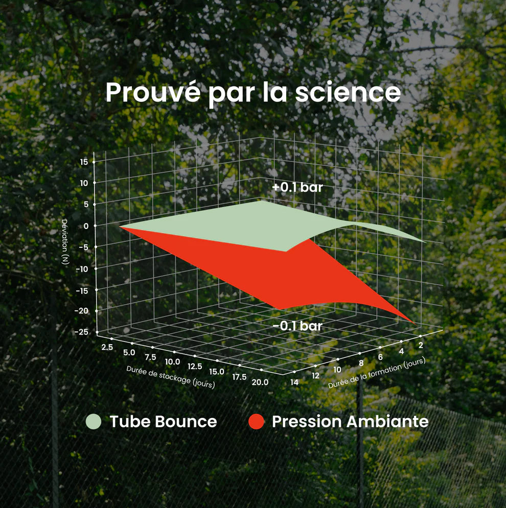 Préssurisateur de balles de padel Bounce FilterTech